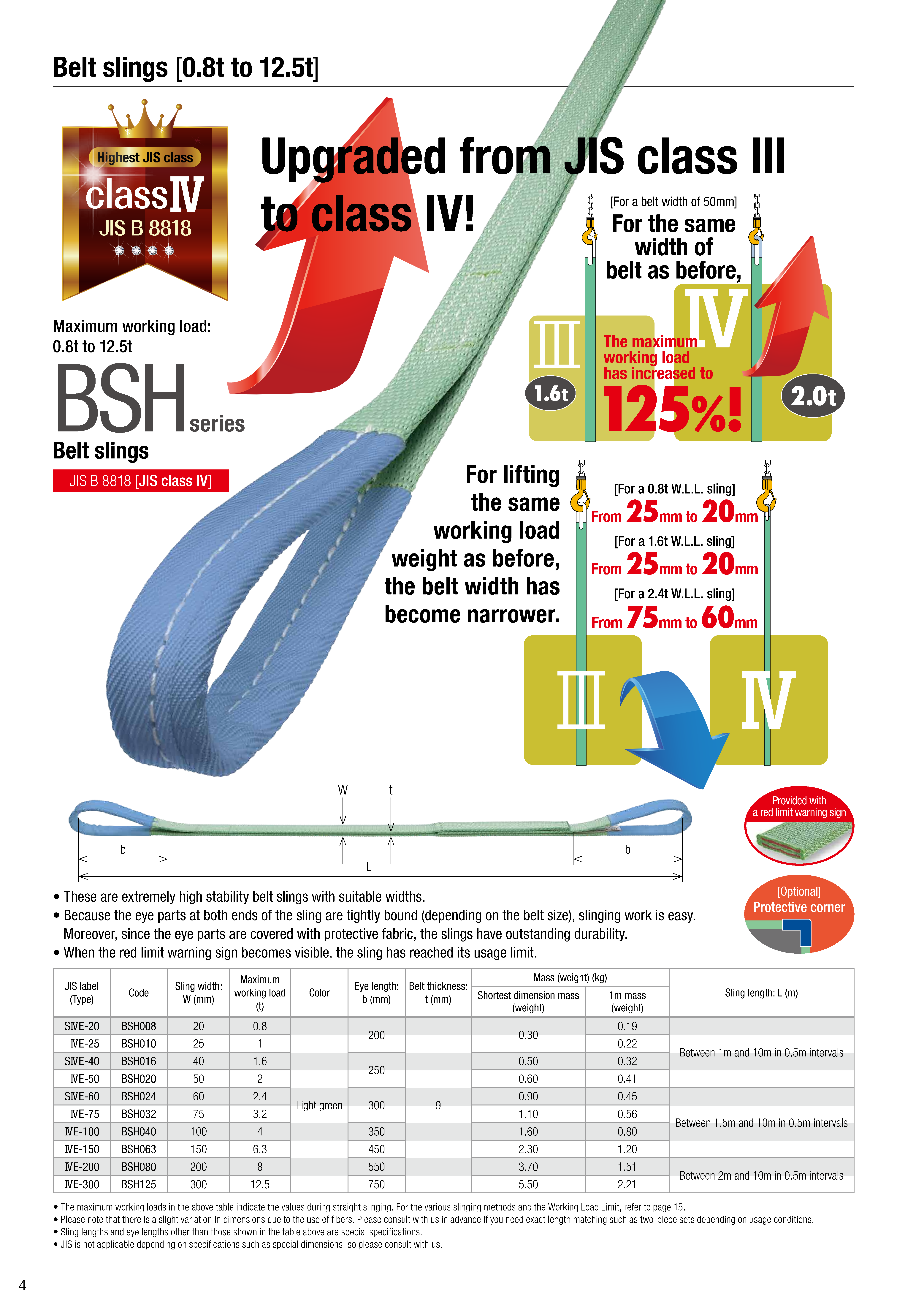 Cáp Cẩu Vải Bản Dẹt Hai Đầu Mắt KITO PS BSH Series | JIS Class IV Nhật Bản — ảnh 3