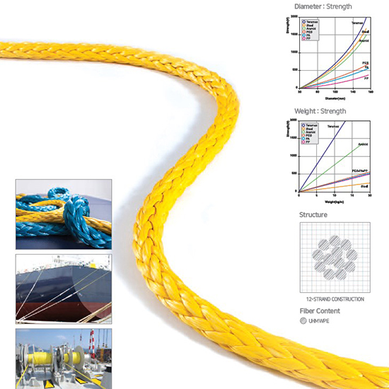 Dây Buộc Tàu Teramax DSR – UHMWPE Mooring Rope Độ Bền Cao