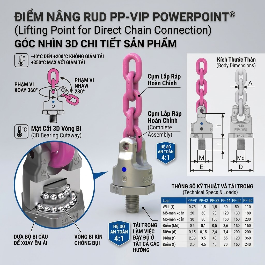 Điểm treo nâng xoay kết nối trực tiếp với xích RUD PP-VIP: Với khả năng xoay 360°, lật 230°