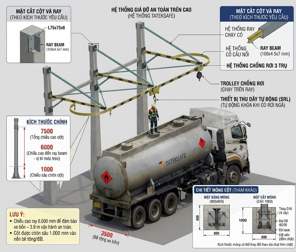 Hệ Thống Chống Rơi Trên Nóc Xe Bồn TTK-FSFTTR : Cấu Tạo, Nguyên Lý Và Phương Án Lắp Đặt