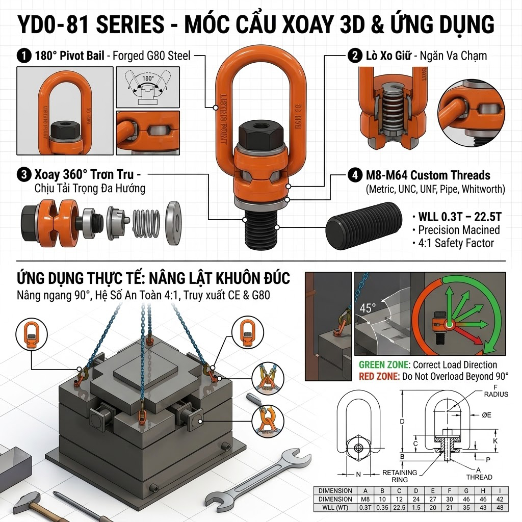 Tai Cẩu Xoay Chịu Tải Bên Ren Hệ Mét YiYUN YD-081 – Vòng Xoay 360°, Lật 90°, M8–M48, WLL 0,3–20 Tấn