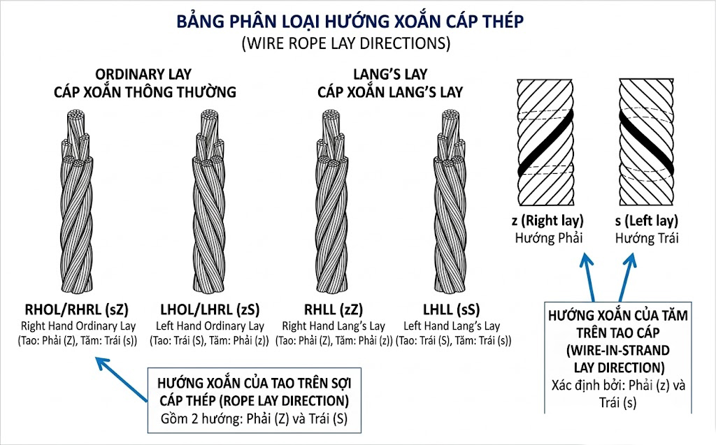 Các thông số kỹ thuật cần quan tâm khi lựa chọn cáp thép 4