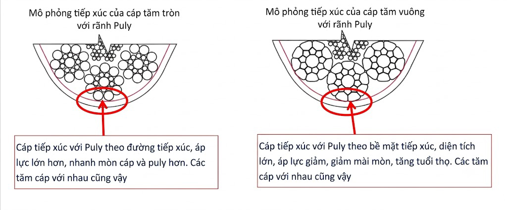 Các thông số kỹ thuật cần quan tâm khi lựa chọn cáp thép 6