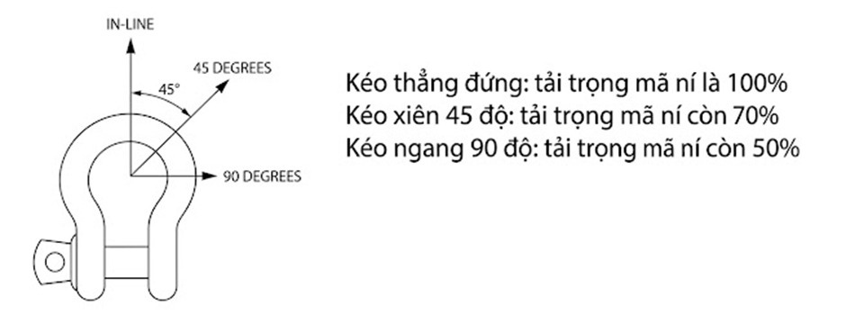 Cách sử dụng mã ní đúng cách 2