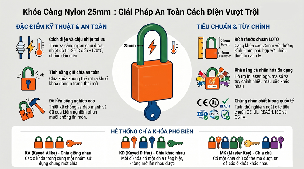 Khóa Móc An Toàn Còng Nylon 25mm: Giải Pháp LOTO Cách Điện & Bền Bỉ