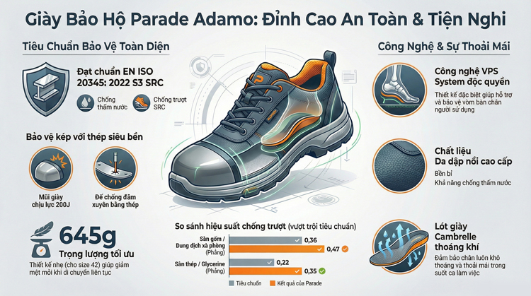 Giày Bảo Hộ ADAMO S3: An Toàn Vượt Trội Cho Mọi Môi Trường Công Nghiệp — ảnh 3