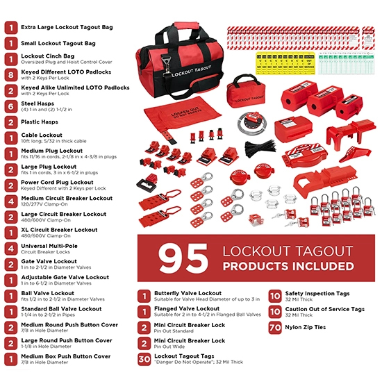 Bộ LOTO PROLOCKEY LK-TSK5C: Giải Pháp Khóa Điện & Van Toàn Diện — ảnh 3