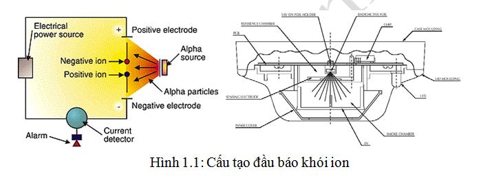 Nguyên lý hoạt động của thiết bị báo cháy (Phần 1)