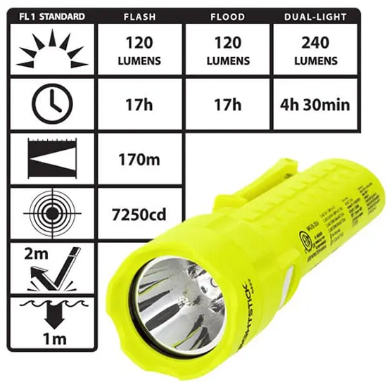 Đèn pin cầm tay chống cháy nổ 2 bóng đèn NIGHTSTICK XPP-5422GA