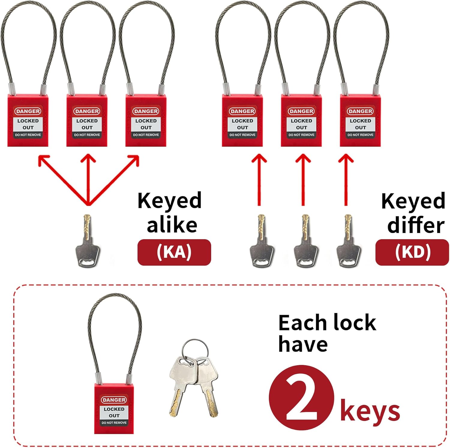 Ổ Khóa LOTO Cáp Thép PROLOCKEY PC175D3.2 | Thân Nylon, Giữ Chìa, Linh Hoạt Cách Điện