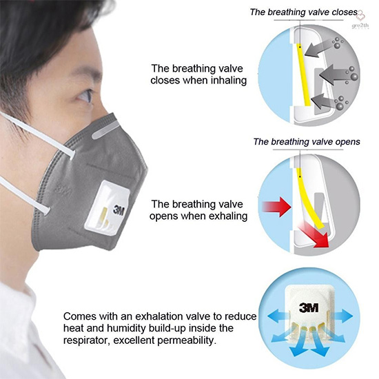 Khẩu trang lọc bụi và hơi hữu cơ có van 3M 9542V